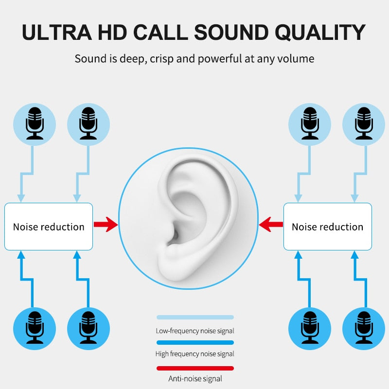 Active noise canceling wireless headphones